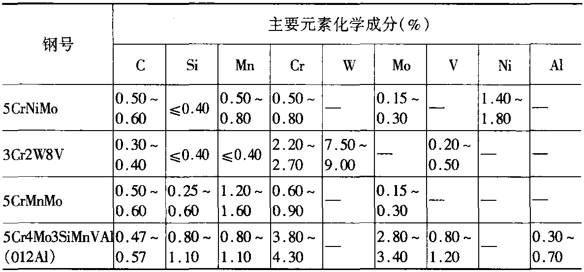 二、模具鋼的熱處理